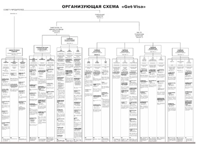 organizačná štruktúra malej firmy